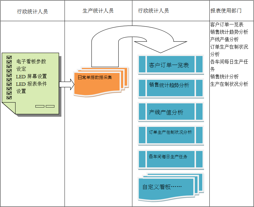 使用电商米兰体育网页版-米兰体育(中国)官方在线登录
进行订单管理有哪些好处?