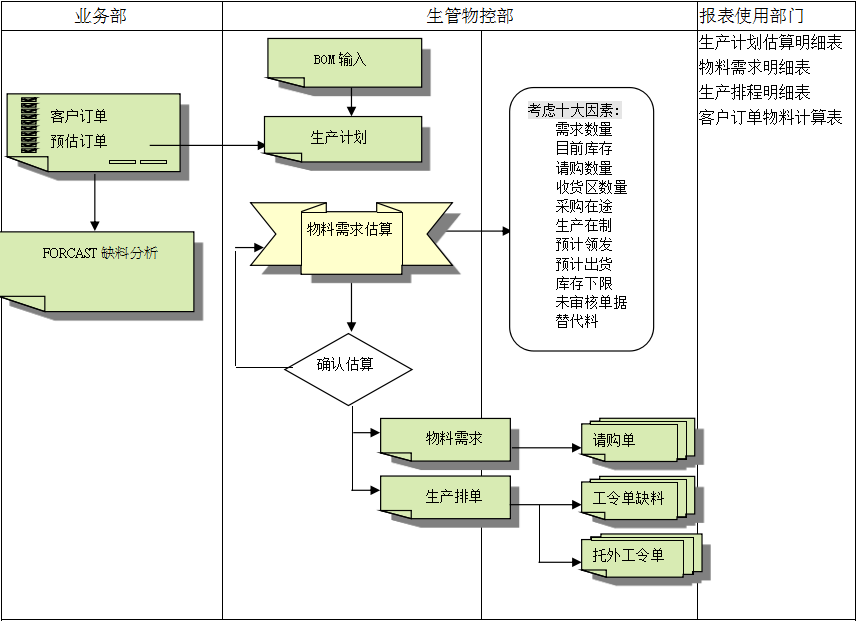 米兰体育网页版-米兰体育(中国)官方在线登录
的三大维度管理