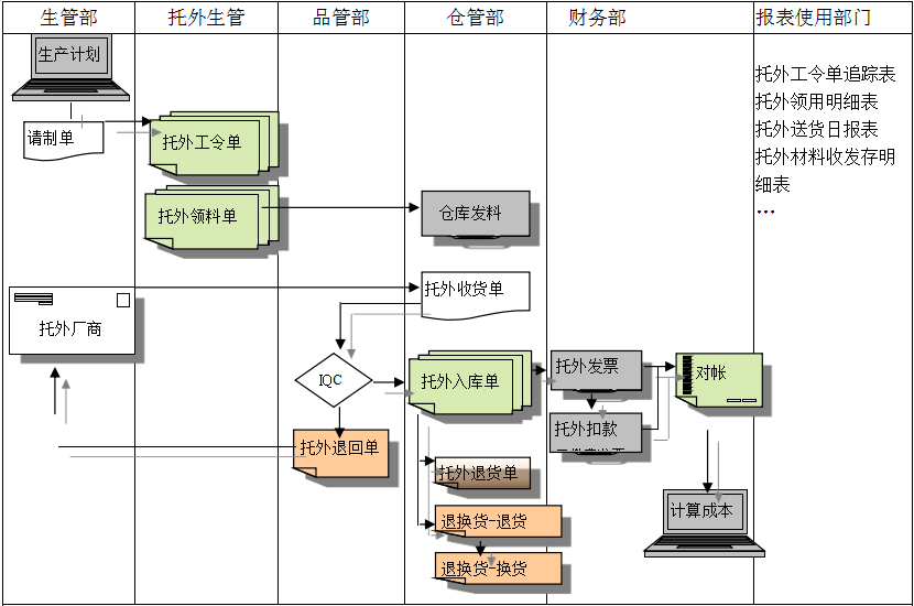 米兰体育网页版-米兰体育(中国)官方在线登录
给企业内部控制带来哪些影响及风险?