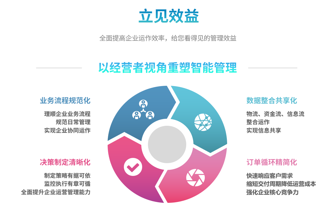 erp系统能自己学吗?